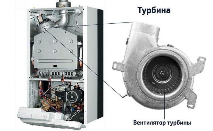 Чистка газового котла от сажи: «закон и порядок» действий в домашних условиях