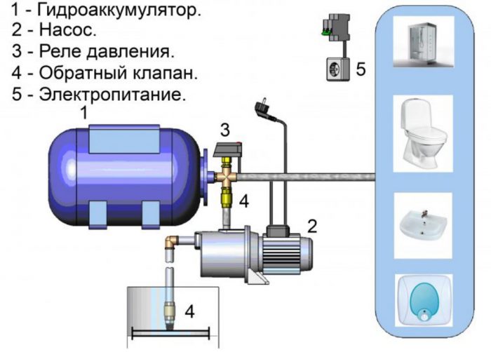 Собираем насосную станцию сами: правила монтажа и подключения