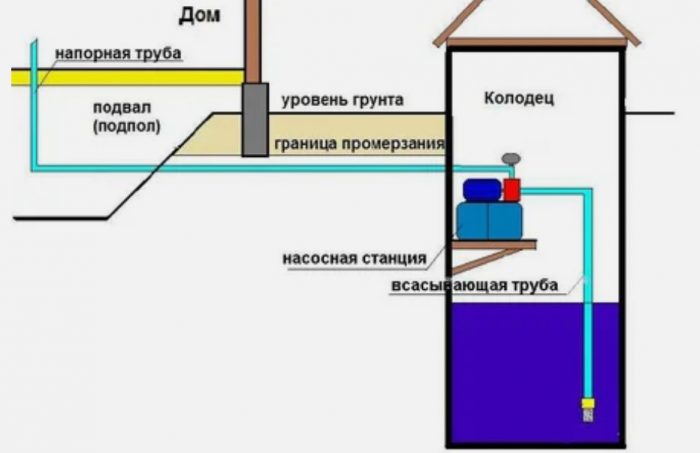 Собираем насосную станцию сами: правила монтажа и подключения