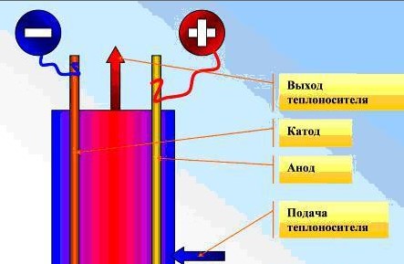 Электродный электрический котел