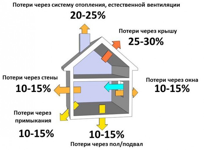 Расчет мощности газового котла отопления от площади