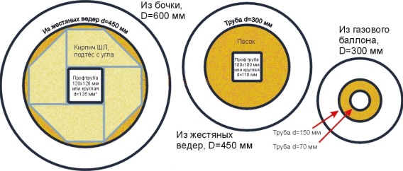http://greensector.ru/wp-content/uploads/2015/11/raketnaya_pech_5.jpg