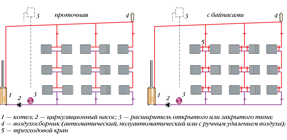 Однотрубная система отопления двухэтажного дома