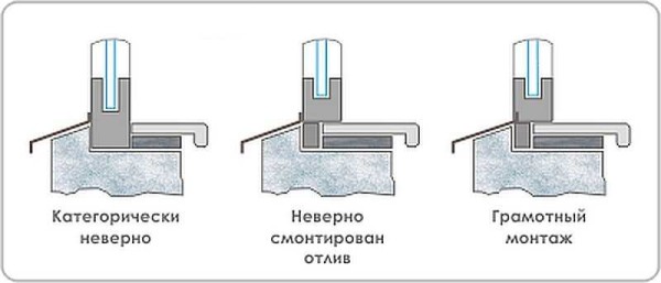 Установка пластикового окна своими руками: пошаговая инструкция, (фото + видео по монтажу)