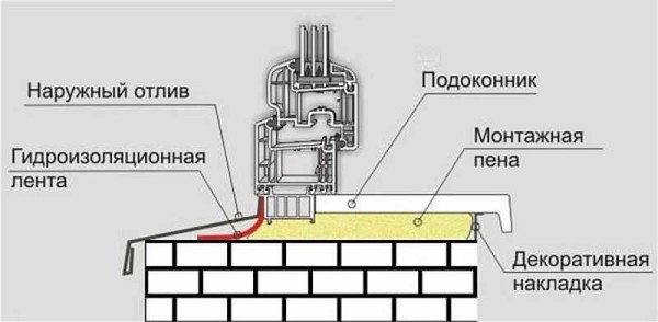 Установка пластикового окна своими руками: пошаговая инструкция, (фото + видео по монтажу)