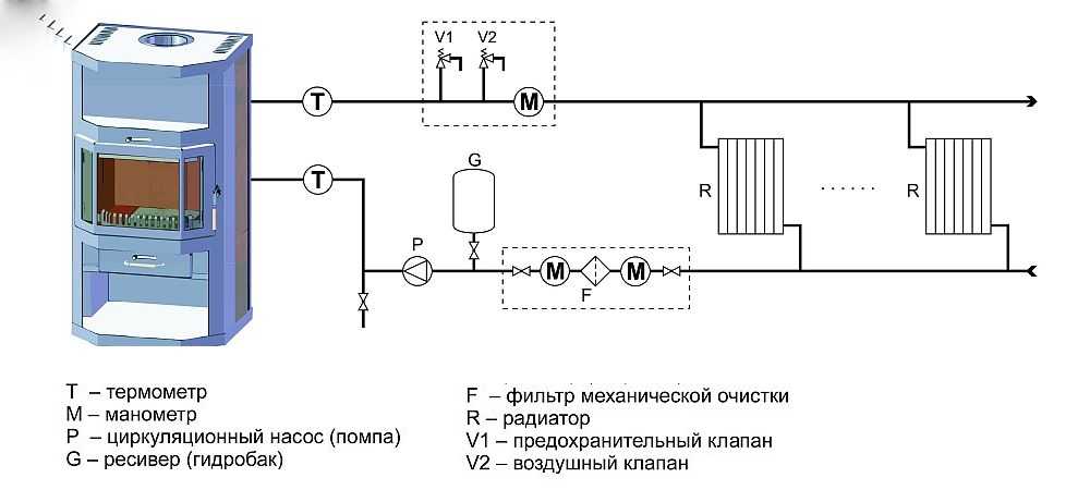Печь с водяным контуром для отопления дома: какую печь выбрать, лучшие решения по проектированию