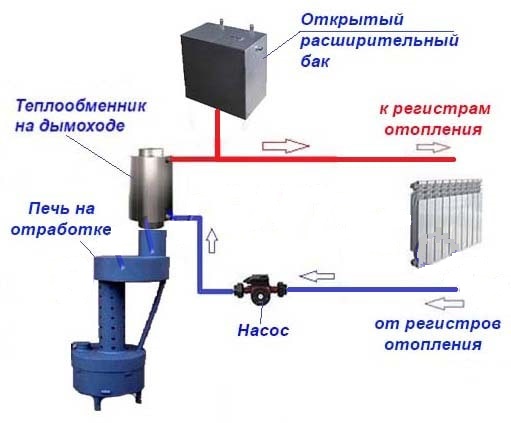 Печь на отработанном масле своими руками: пошаговая инструкция