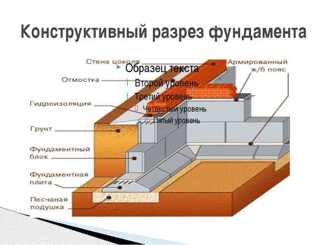 Разрез фундамента
