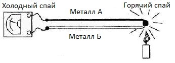 Схема термопары