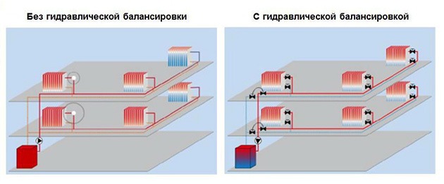 варианты распределения тепла по системе отопления