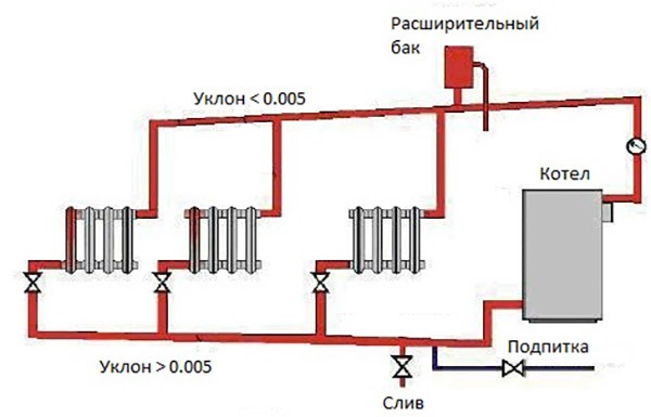 расширительный бак для отопления открытого типа