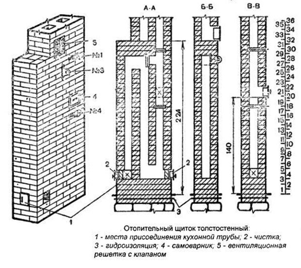 отопительный щиток толстостенный с описанием