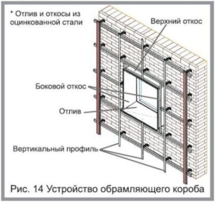 ystroistvo_karkasa