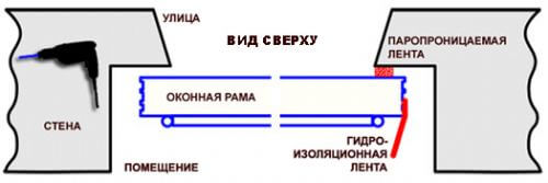 Установка окна пвх по госту