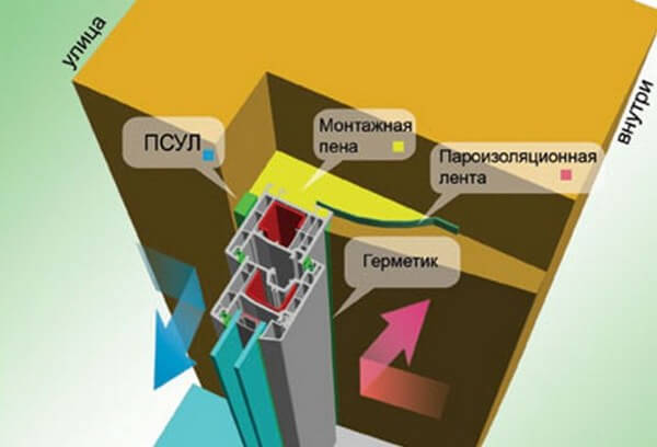 Установка окна пвх по госту