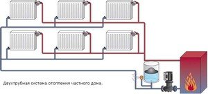 Двухтрубная система отопления, предназначенная для применения воды, принципиальная схема.