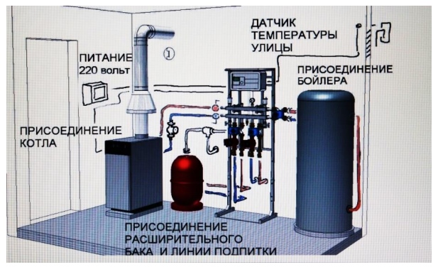 Примеры размещения бытовых котлов