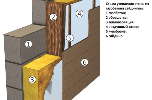 Каменная вата и сайдинг Каменная вата и сайдинг