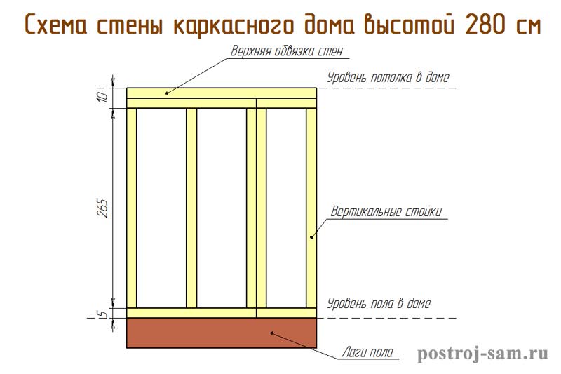 схема стены каркасного дома