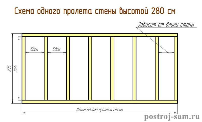 схема одного пролета стены каркасного дома