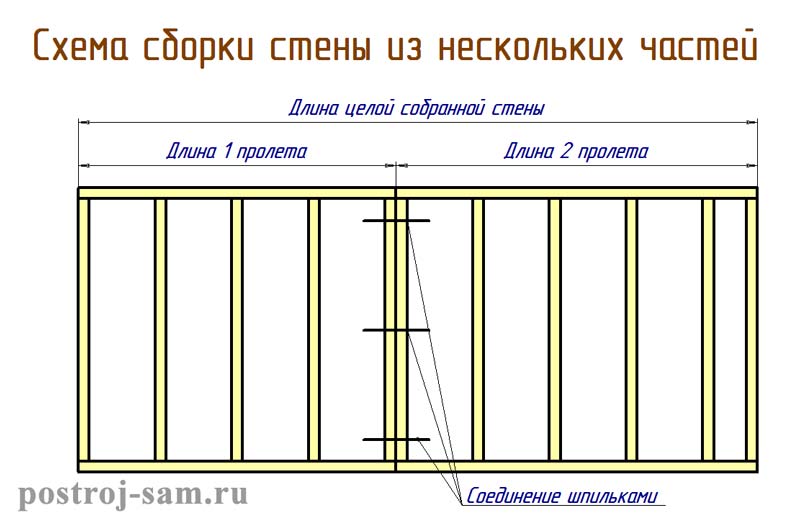 стена каркасного дома из нескольких частей