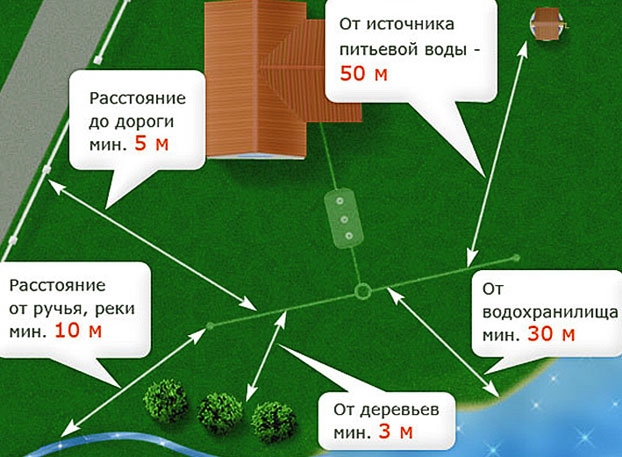 Что такое выгребная яма
