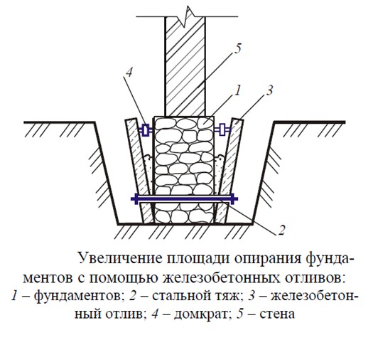 Схема железобетонного отлива
