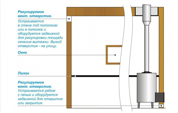 Расположение элементов