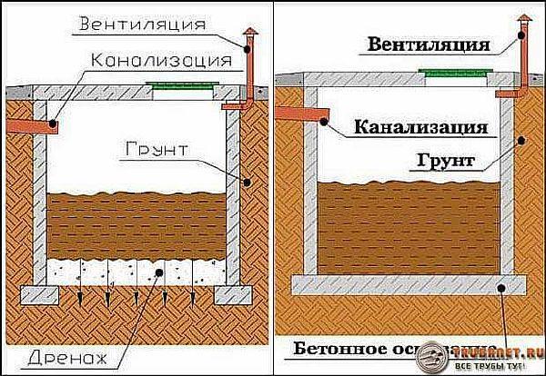 Фото - схема конструкции