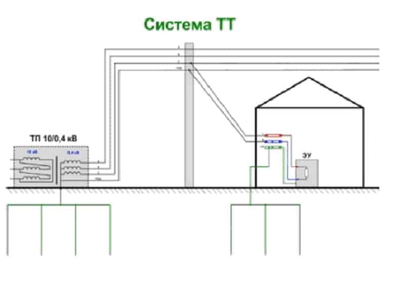 Принципиальная схема подключения TT