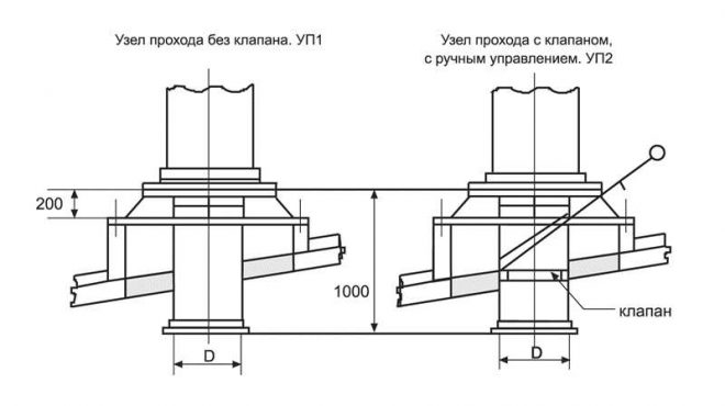 Узлы прохода