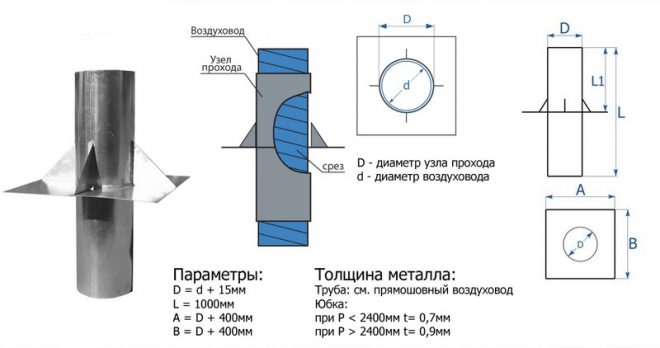 Устройство прохода трубы через кровлю