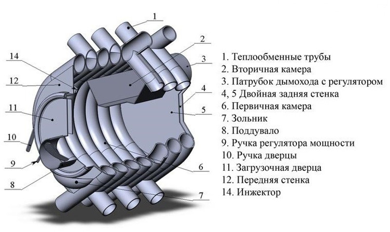 Печь-булерьян