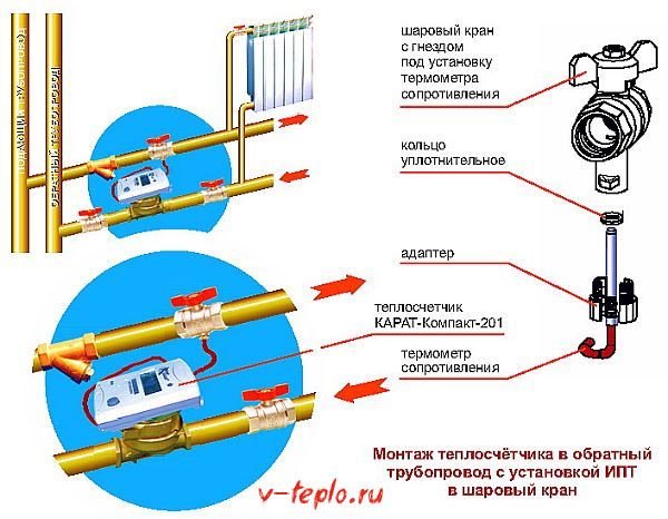 порядок установки квартирного счетчика тепла