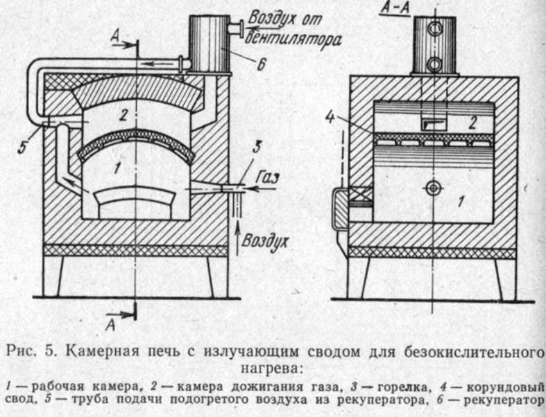 Схема камерной металлической печи