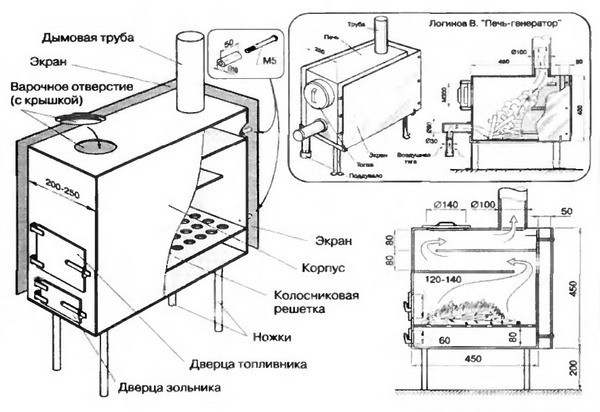 Устройство буржуйки из металла