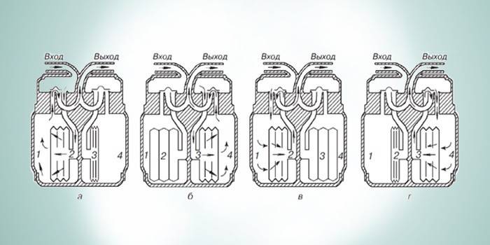Принцип работы газовых счетчиков