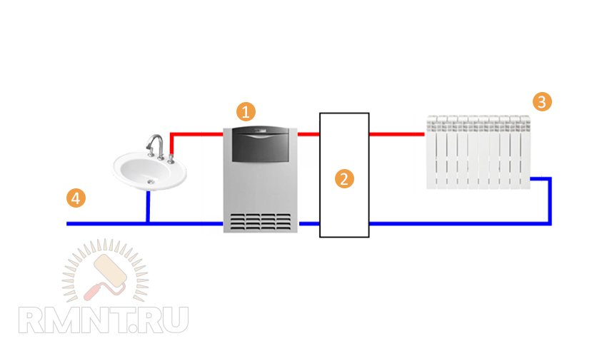 Схемы обвязки котла отопления при различных видах циркуляции и контурах