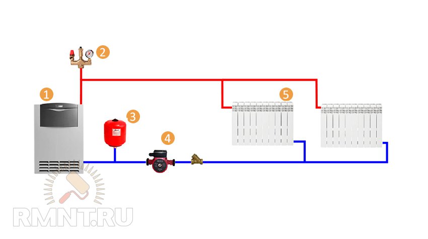 Схемы обвязки котла отопления при различных видах циркуляции и контурах