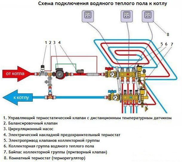 kollektornaya-shema-podklyucheniya-teplogo-pola.jpg