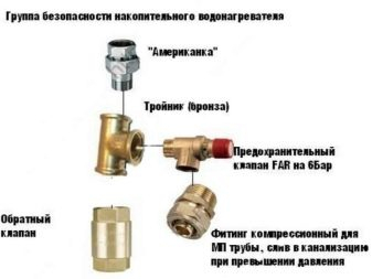 podbiraem-predohranitelnyj-klapan-dlya-vodonagrevatelya-13.jpg
