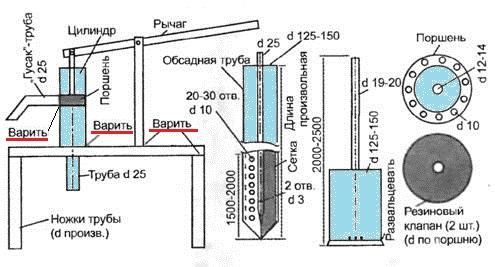 razmery-ruchnogo-nasosa.jpg