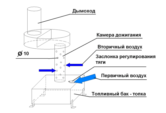 shema-kotla-na-otrabotannom-masle-650x444.png