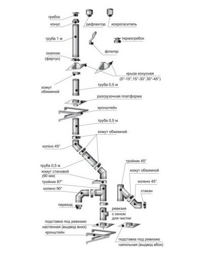 sostavnye-chasti-dimohoda_06-430x519.jpg