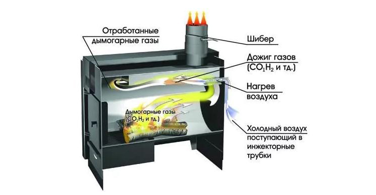 Пиролизная печь
