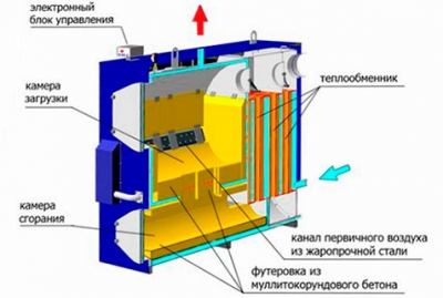 Устройство каталитического газового обогревателя
