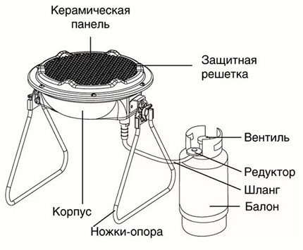 gazovii_obogrevatel_svoimi_rukami_3a.jpg