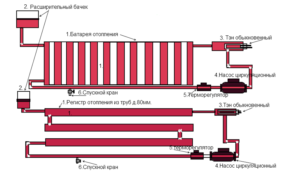 Как устроен регистр отопления