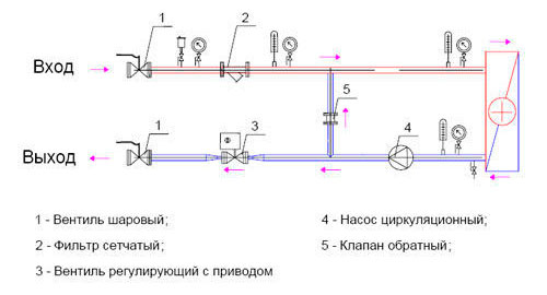 Схема с двухходовыми клапанами
