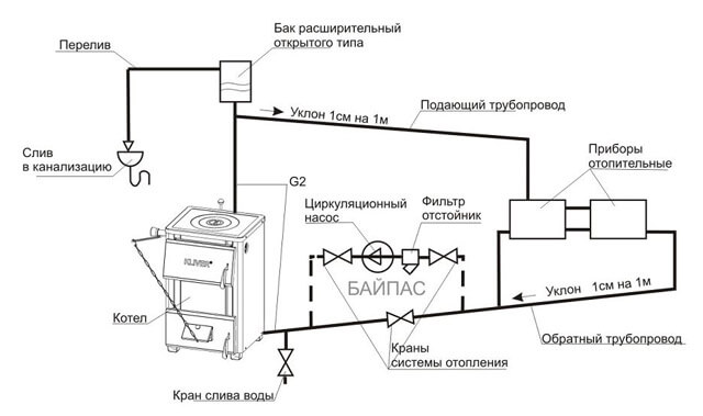 открытая система отопления с насосом
